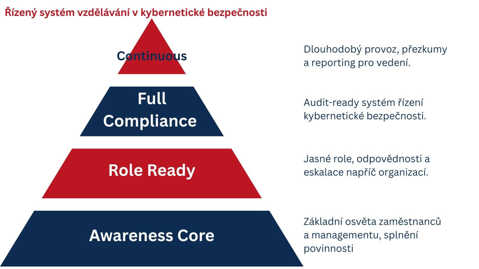 Řízený systém vzdělávání v KB