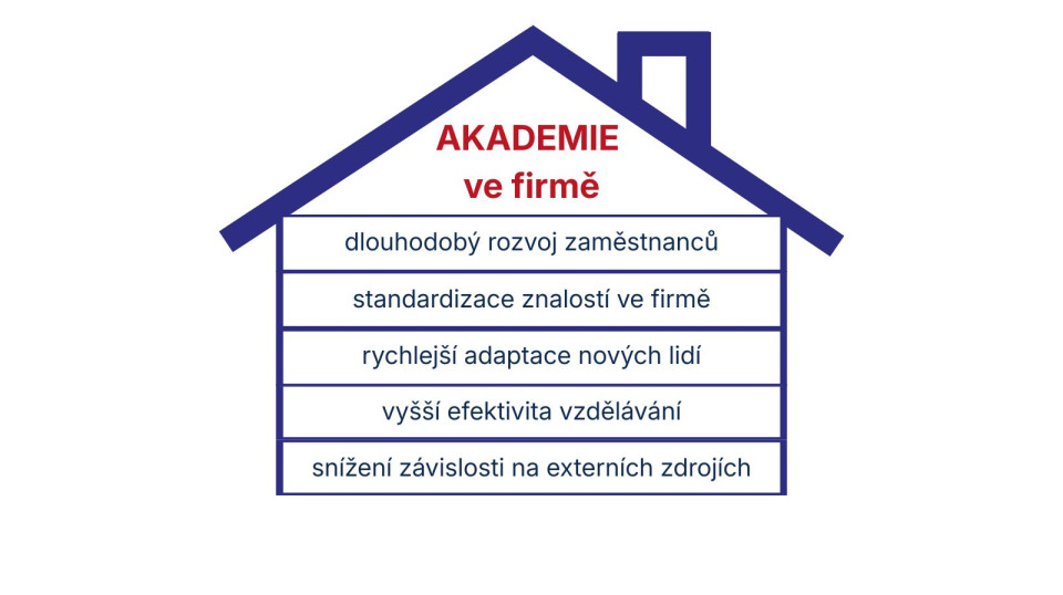Akademie ve firmě