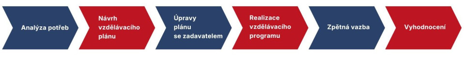 Tvorba vzdělávacího plánu